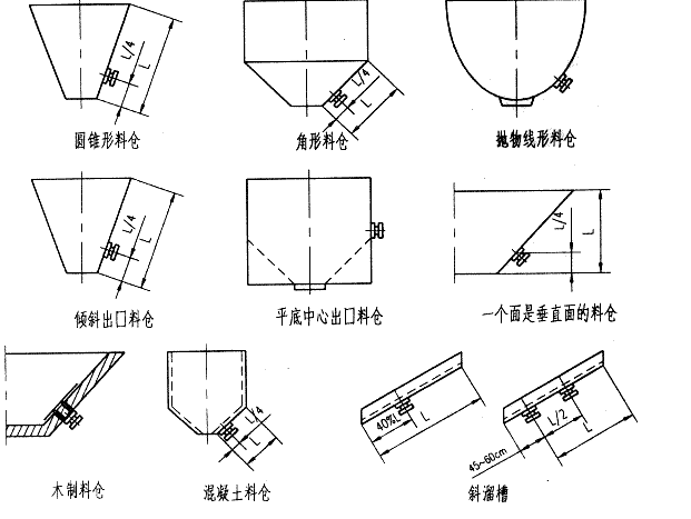 電磁倉(cāng)壁振動(dòng)器安裝